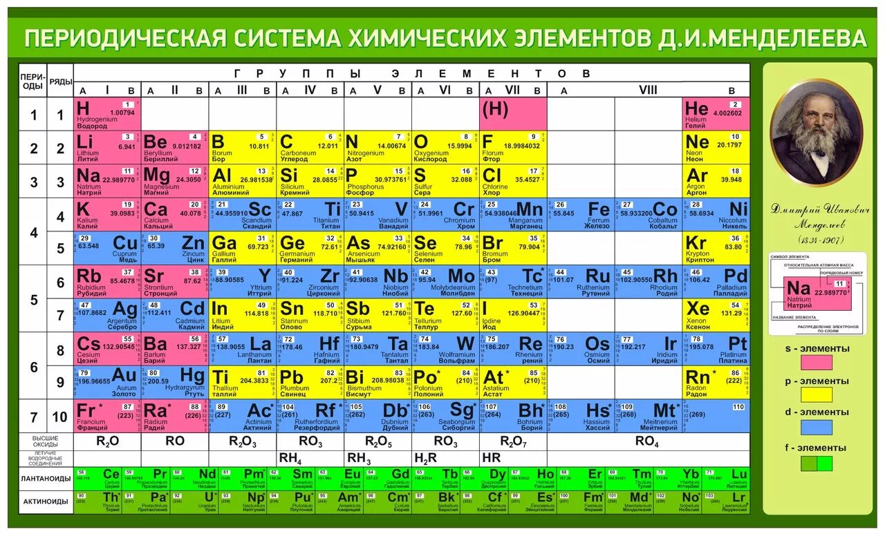 1 элемент псхэ. Таблица по химии периодическая система химических элементов. Периодическая система элементов Дмитрия Ивановича Менделеева. Таблица химических элементов Менделеева хорошее качество. Современная таблица Менделеева 126 элементов.