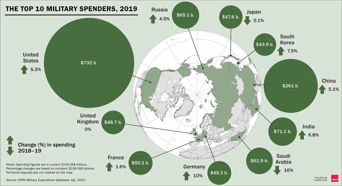 Оборонный бюджет сша. Военный бюджет сша на 2025. военный бюджет стран. расходы на армию в мире. военные бюджеты стран мира на 2025.