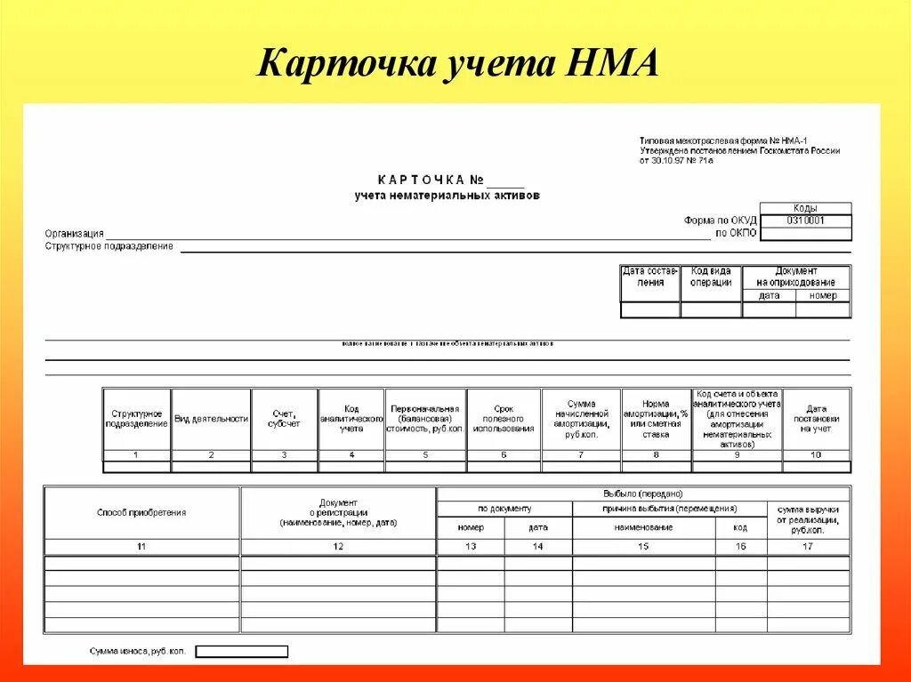 Карточка учета счета. НМА-1 карточка учета нематериальных активов. Инвентарная карточка учета нематериальных активов бланк. Карточка учета нематериальных активов образец заполнения. Карточка учета нематериальных активов (форма n НМА-1) В 1с.