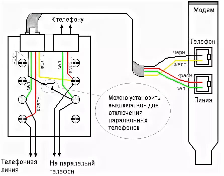 Как подключить новый телефон к старому. Расключение телефонной розетки 2 провода схема. Телефонная розетка схема подключения 2 провода. Схема подключения телефонной розетки на 4 провода. Телефонная розетка RJ-11 схема подключения 4 провода.