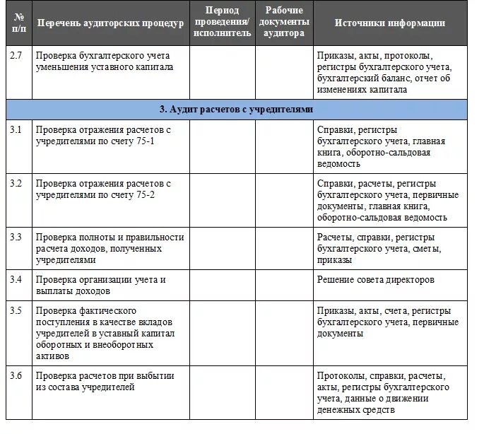 Сбор аудита по аудиту