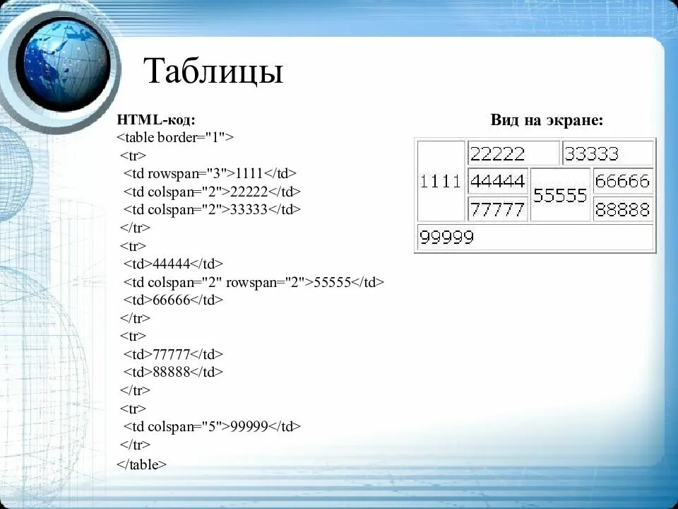 Атрибут colspan. Border=&#039;1&#039; и rowspan=&#039;1&#039;. код таблицы html онлайн. html colspan 2. код 1111.