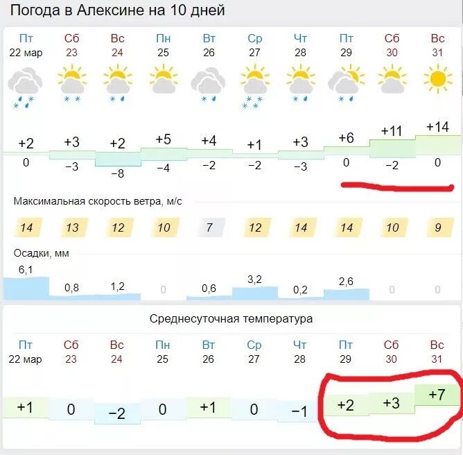 Прогноз уссурийск сегодня. Погода в Алексине. Погода в Алексине на 14 дней. Погода Алексин. Погода Алексин на неделю.