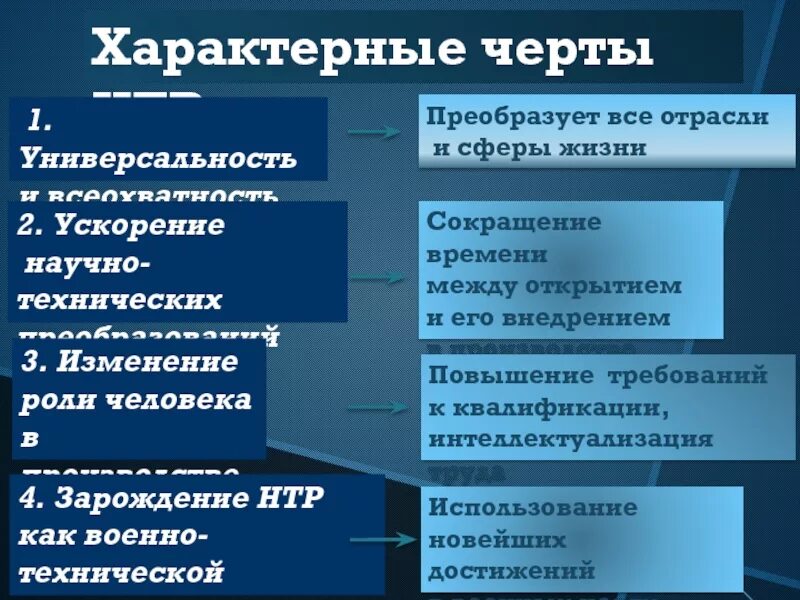 Главные направления развития в эпоху нтр. Основные черты НТР. Характерные черты научно технического прогресса. Характерные черты научно технической революции. Какими чертами характеризуется научно технический Прогресс.