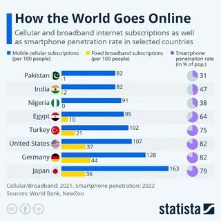 Сколько людей на планете сейчас в 2024
