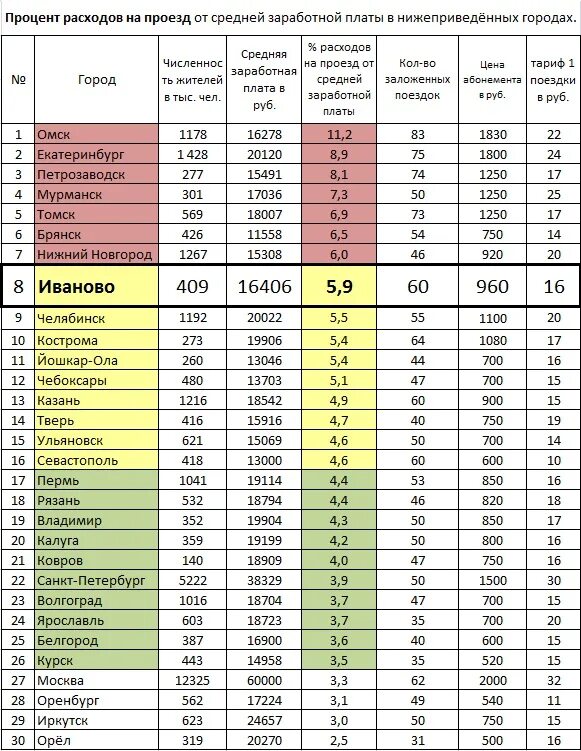 На сколько процентов подняли зарплату