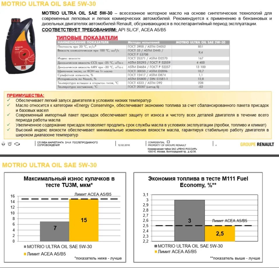 Таблица присадок масел. Тест моторных масел. Таблица тестов моторных масел. Моторное масло таблица присадок. Моторное масло тест 5w 30