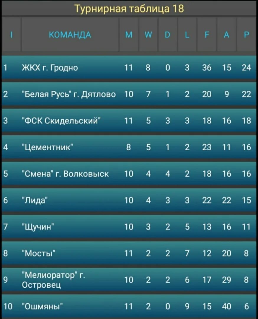 дятлово лида расписание