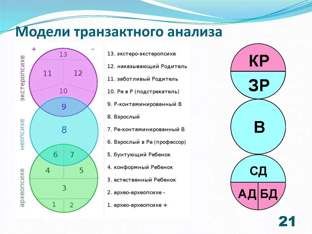 Метод транзакции