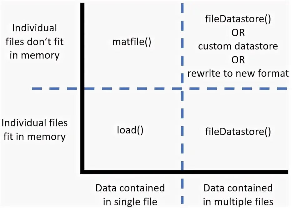 Save variables. Save variables