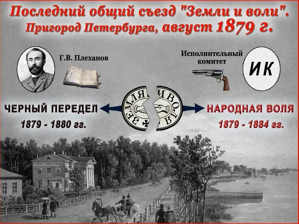 Общественное движение земля и воля. 1879 Раскол организации земля и Воля. Раскол организации земля и Воля на народную. Земля и поля раскололись на. Земля и водв раскололась на.