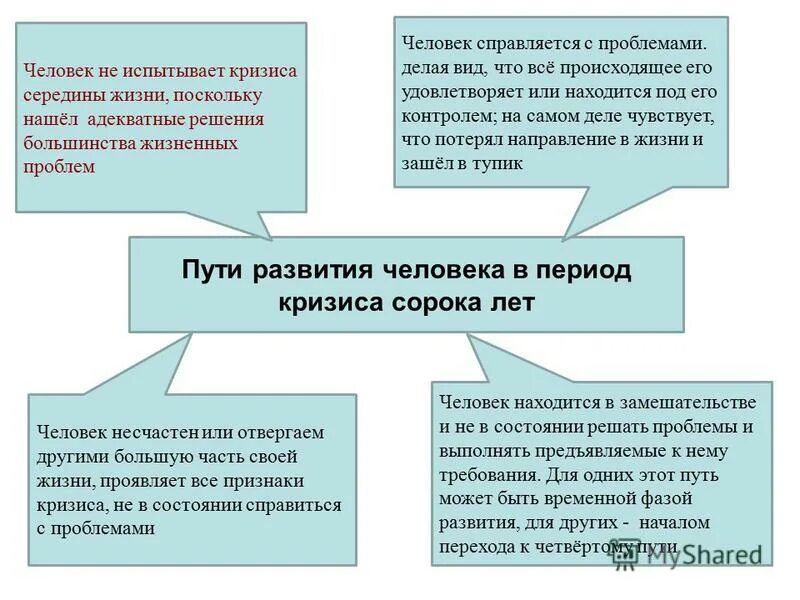 Как справиться с кризисом. Признаки кризиса середины жизни. Кризис 40 лет возрастная психология. К симптомам кризиса 40 лет относятся.. Что характерно для кризиса середины жизни.