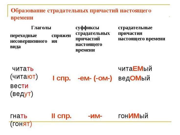Стоять причастие настоящего времени. Образование страдательных причастий настоящего времени. страдательные причастия причастия настоящего времени. суффиксы страдательных причастий прошедшего времени таблица. действительные и страдательные причастия 7 класс.