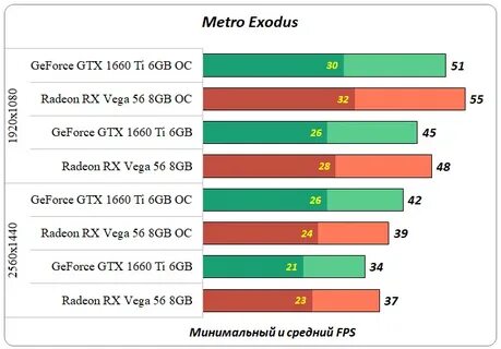 1660 тесты