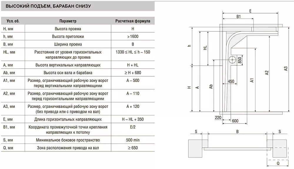 Ворота подъемно-секционные огнестойкие Дорхан высокий вал снизу. Габариты для монтажа секционных ворот Алютех. Секционные ворота DOORHAN ширина 3500 высота. Размеры подъемных ворот для гаража. Изгиб направляющих