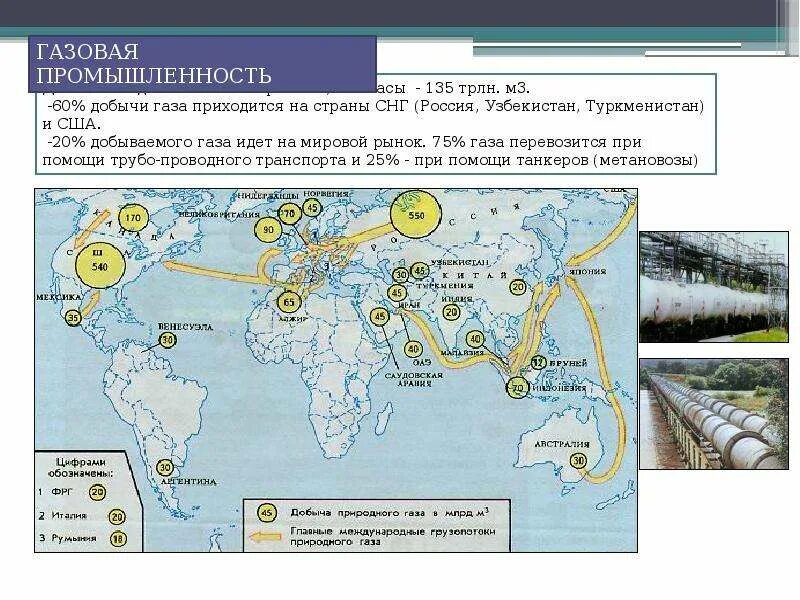 Перечислить районы добычи нефти. Газовая промышленность районы добычи. Газовая промышленность карта. Нефтяная промышленность карта.