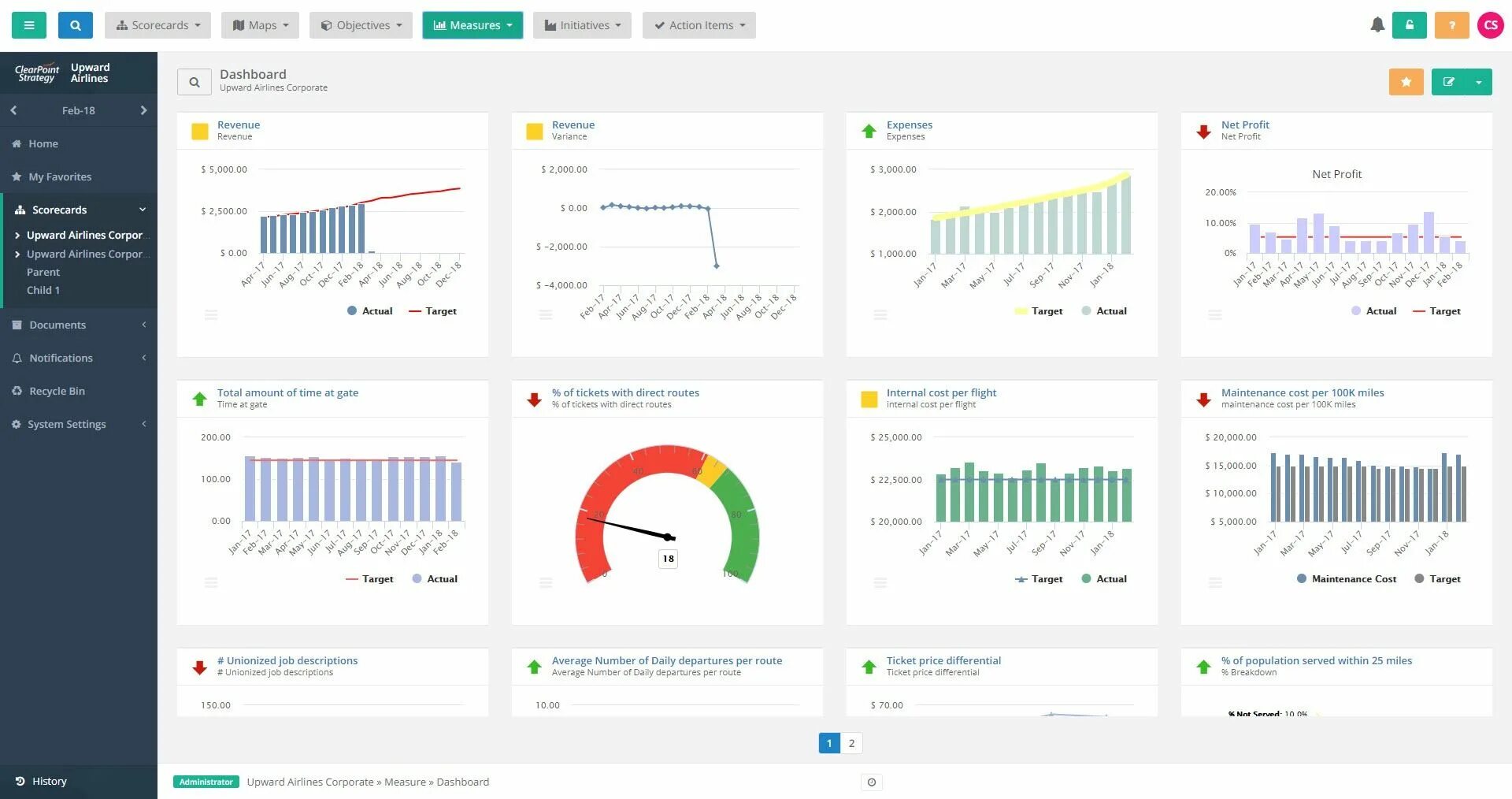 Dashboard jetton. Dashboard примеры. дашборд hr. дашборд управления продуктами. business dashboard.
