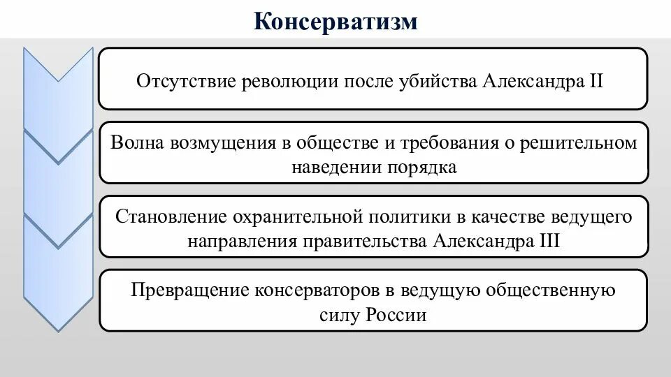 Консерватизм в xix в. Консерваторы 19 вака в россии. консерваторы россия 19 век. консерватизм во второй половине 19 века. консерватизм во второй половине 19 века в россии.