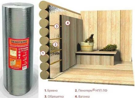 Какой утеплитель лучше для бани изнутри