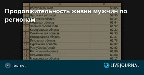 Продолжительность жизни кавказской
