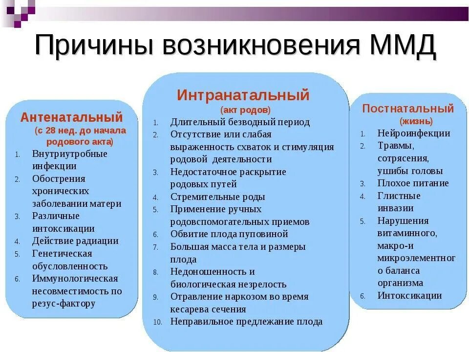 Дисфункция мозга у взрослых. Минимальная мозговая дисфункция у детей симптомы. минимальная дисфункция мозга. ммд диагноз невролога что это у ребенка. минимальная мозговая дисфункция причины.
