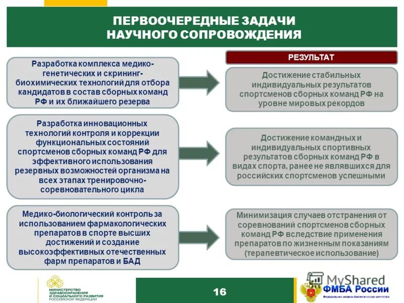 научный комплекс география 9 класс. научный комплекс география 9. вопросы цели. отрасли научного комплекса. межотраслевые комплексы.