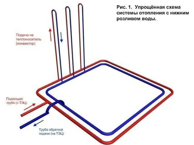 Верхний розлив системы отопления многоквартирного дома. Верхний розлив отопления схема. Схема разводки системы отопления в многоэтажном доме. Верхний розлив отопления. Система отопления верхний розлив схема.