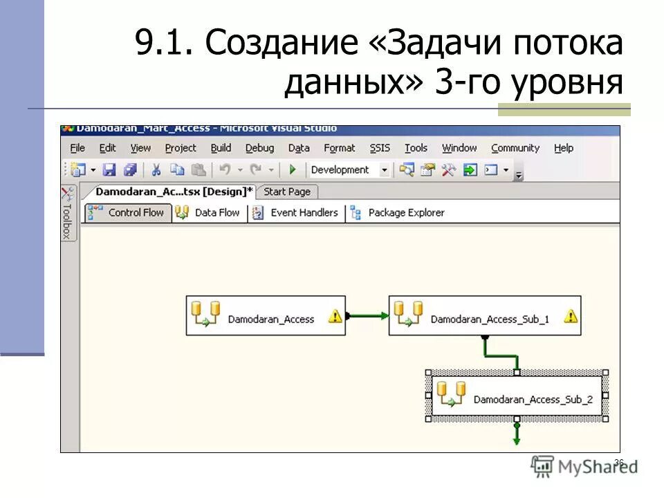 Создание поток задач. Потоки в операционных системах. Многопоточная программа. Создание поток задач. Карта текущего состояния потока создания ценности.