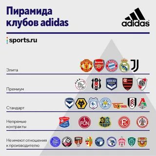 Спонсоры футбольных клубов