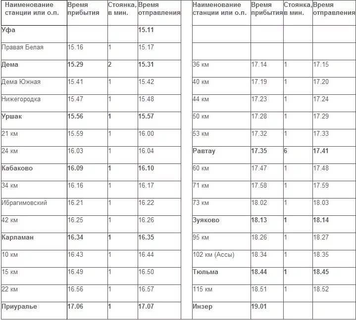 Электричка Уфа Инзер. Уфа-Инзер расписание электрички. Расписание электричек Уфа. Расписание поездов Инзер Уфа. График поезда уфа