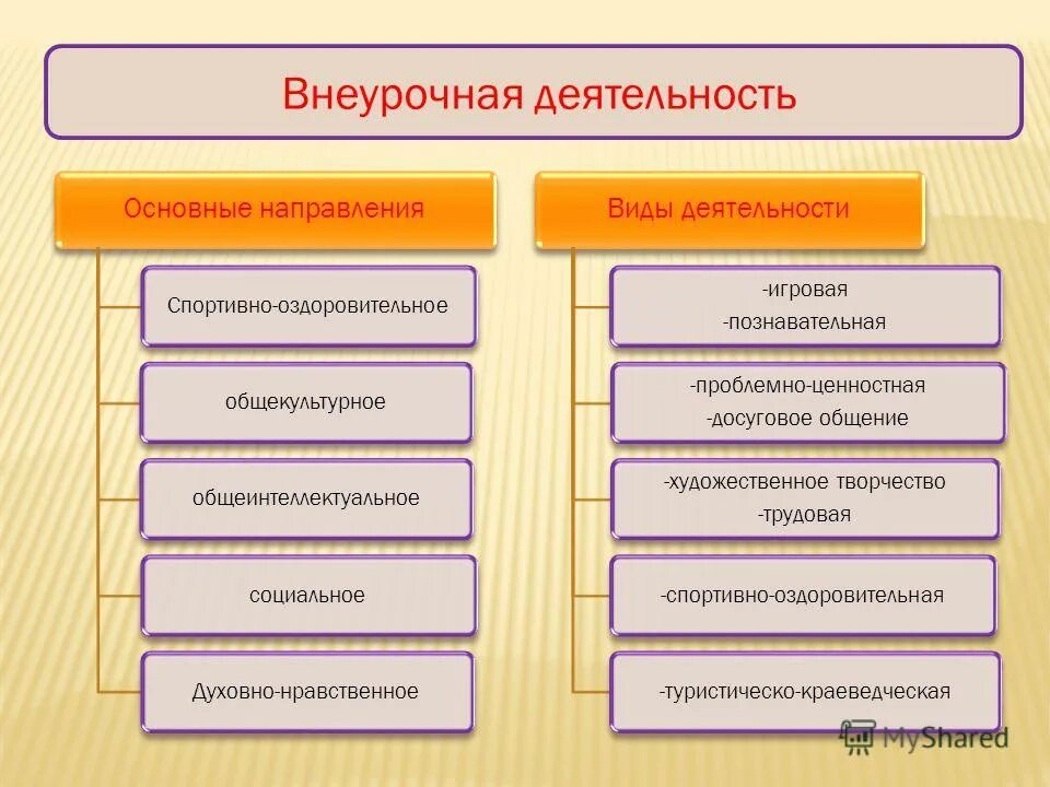 моральная деятельность примеры обществознание. виды нравственности. психологическое противодействие. моральный вид деятельности. моральная деятельность примеры.