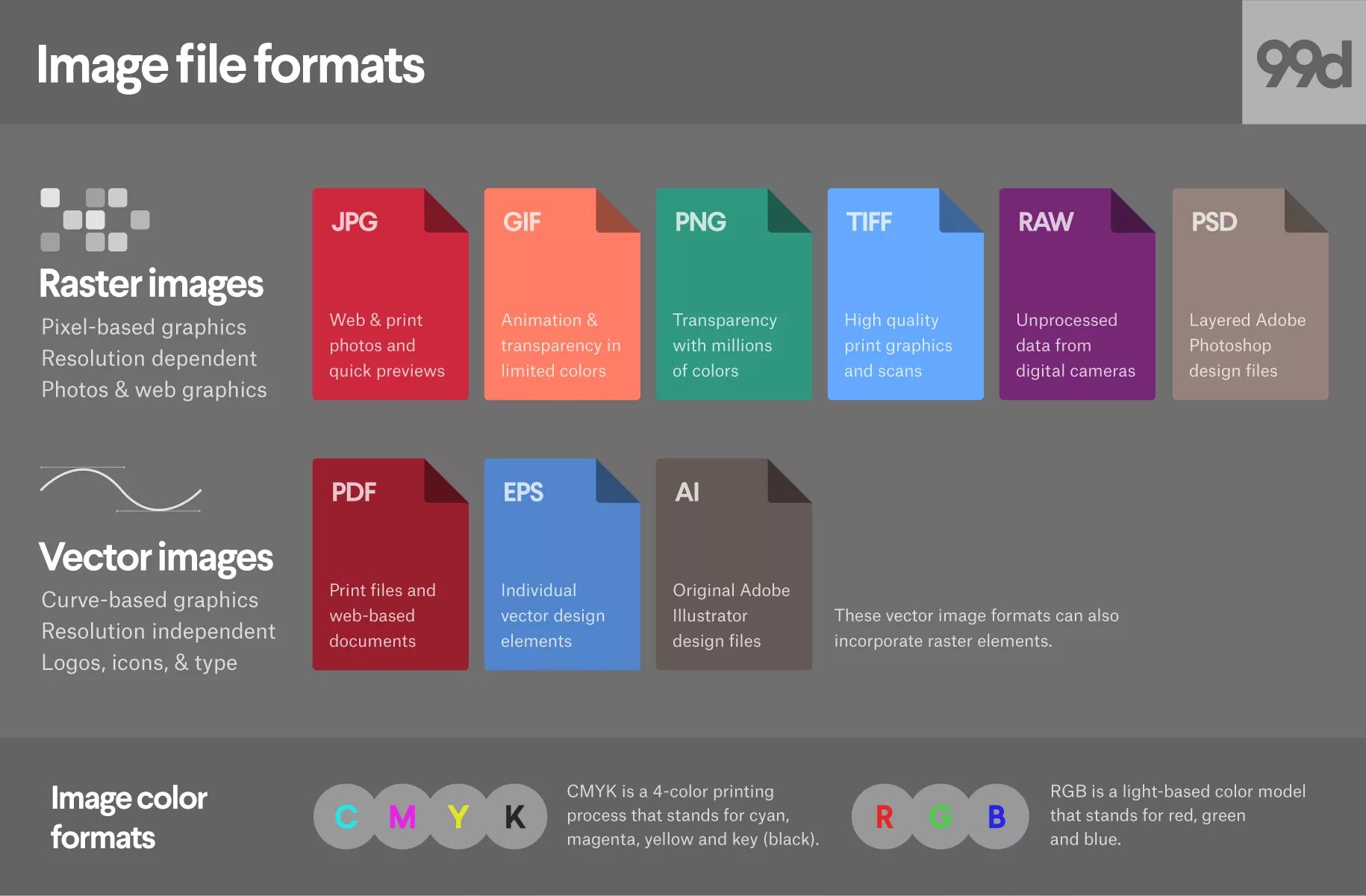 Png форматы данных. Форматы в дизайне. file format. формат image. форматы адобе иллюстратор.