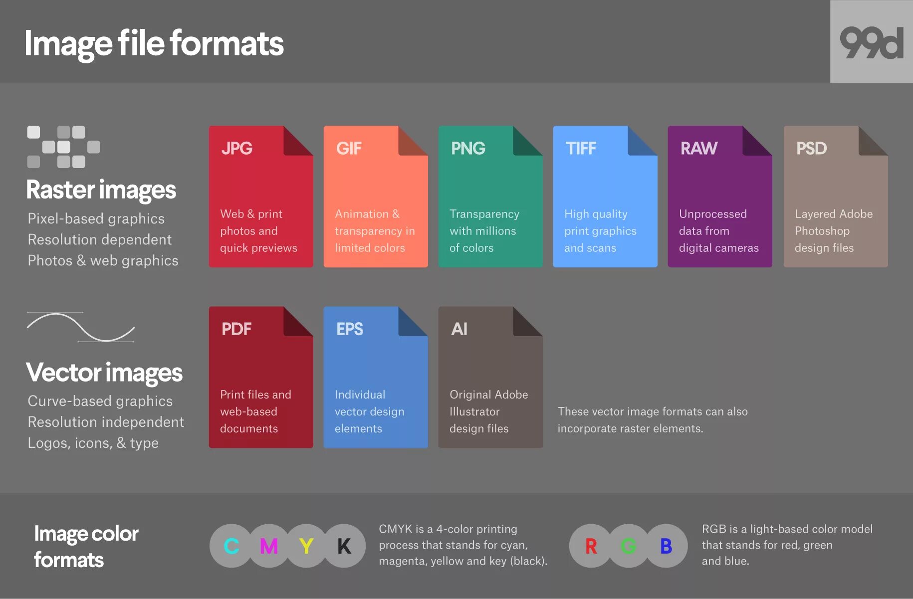 Most web uses. Image file formats. Изображение в формате jpg. Adobe Illustrator Формат файла. Формат адобе иллюстратор.