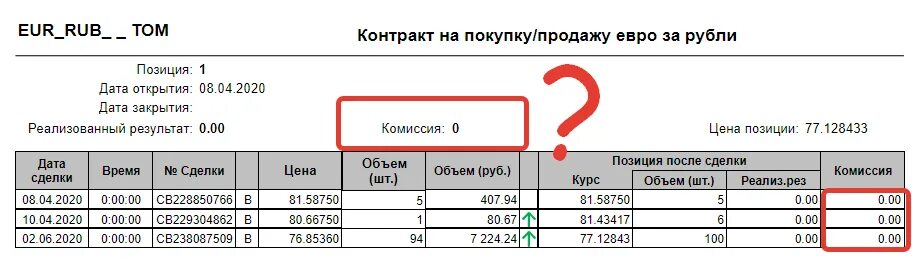 Комиссия за покупку валюты. Дата банк брокер комиссия. Нехватка маржинального лимита лимит 0 ВТБ отказ. Брокерский отчет ВТБ. Отказ: нехватка маржинального лимита (лимит = 0).