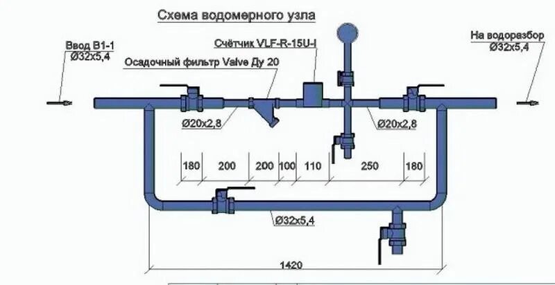 Схема установки водяного счетчика с байпасом. Водомерный узел с обводной линией схема. Схема подключения счетчика ХВС ГВС. Схема установки водомерного узла ввод 32мм.