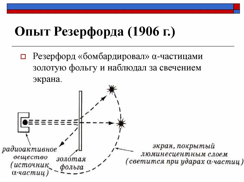 Схема опытов Резерфорда 1906. Схема опыта Резерфорда Протон. Зарисовать опыт Резерфорда. Опыт Резерфорда с золотой фольгой.