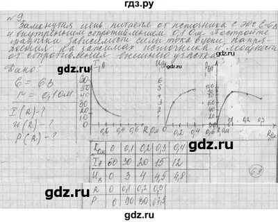 Тест 19 физика