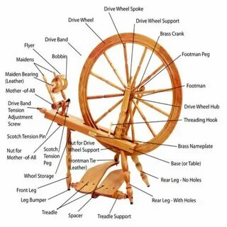 Beginning spinning