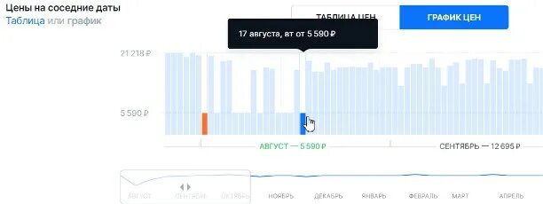 Аэрофлот южно сахалинск купить билеты