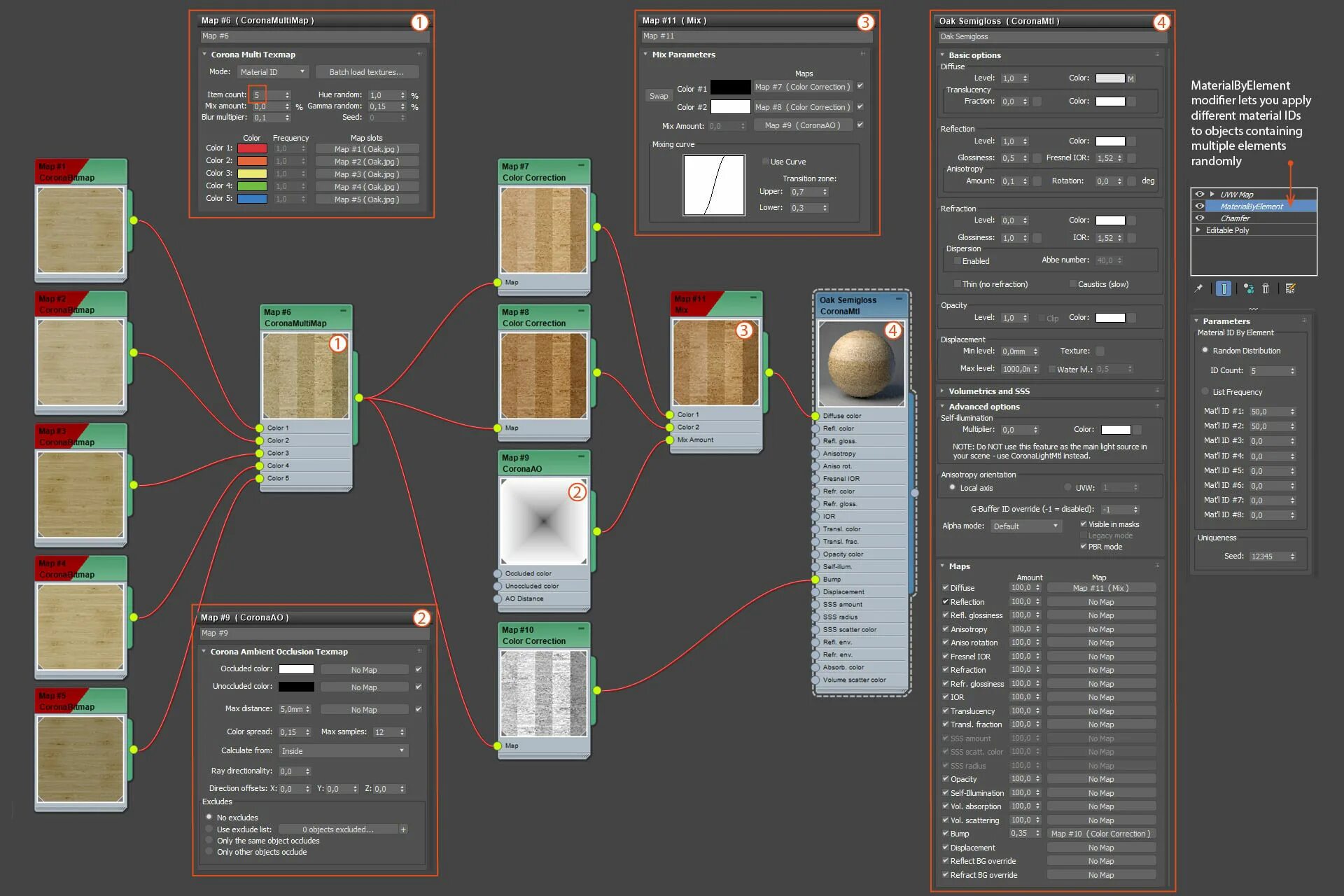 Multimap. Материал дерево в 3d max corona. карты corona multimap. corona mix map. карта глоссинес дерево 3д макс.