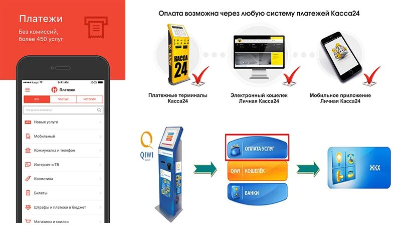 Оплата kaspi. Способы оплаты. Современные способы платежей. Касса способы оплаты. Каспи терминал платежный.