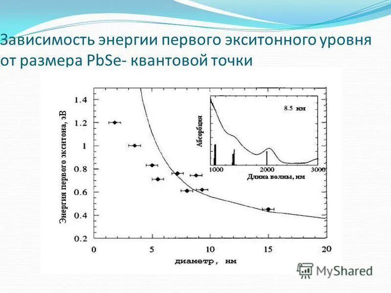 Зависимость энергия