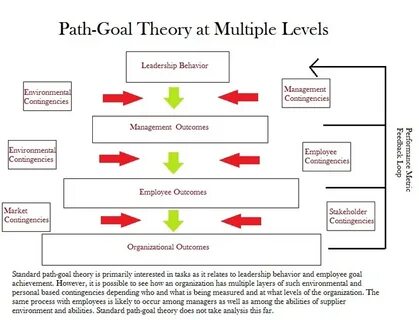 Keyword path