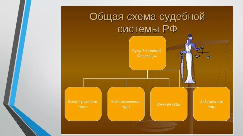 Названия судов рф. Судебная система РФ. Суды виды. Структура судов. Общая схема судебной системы РФ.