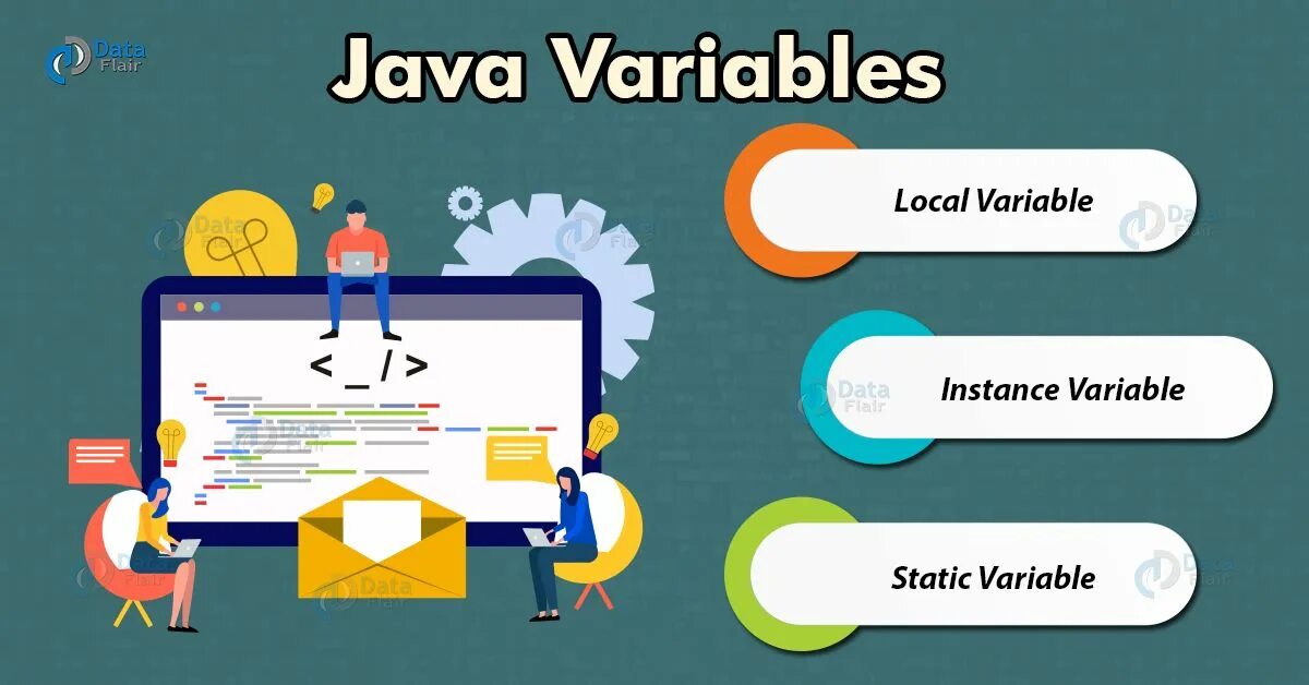 Article explore. Variables in java. Local variable in java. Java variables name. Unic variable java.