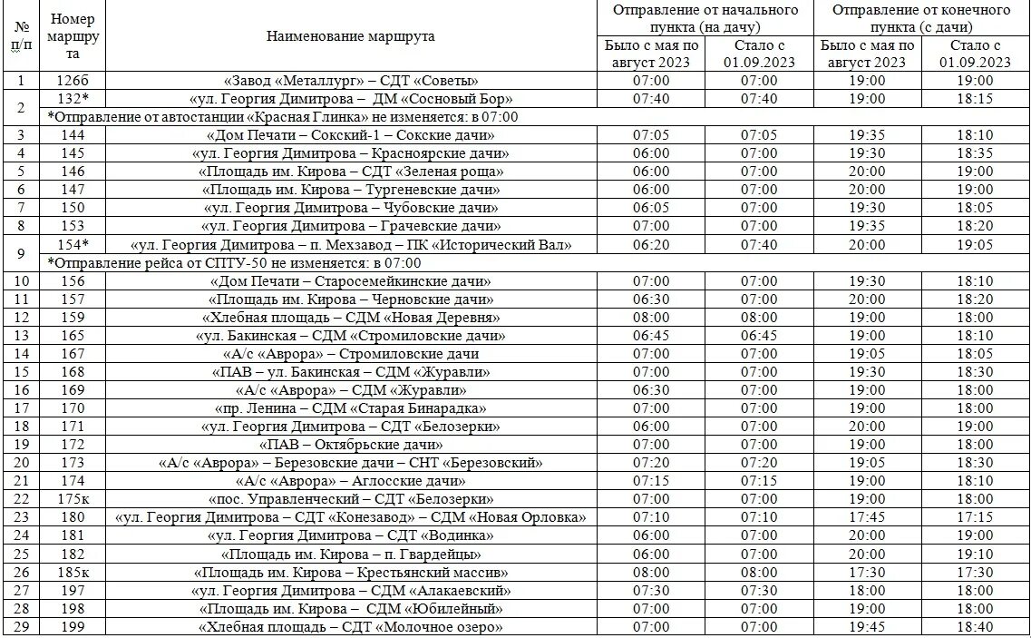 С какого числа начинают ходить дачные автобусы. Автобусы Самара 2023. Расписание автобусов Самара. Расписание Самара. График отправления автобусов.