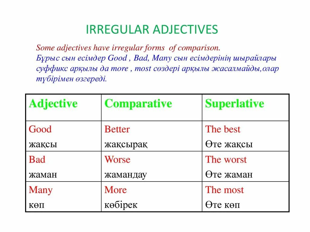 Adjectives презентация. Comparative adjectives. Comparatives and Superlatives презентация. Superlative adjectives. Irregular adjectives