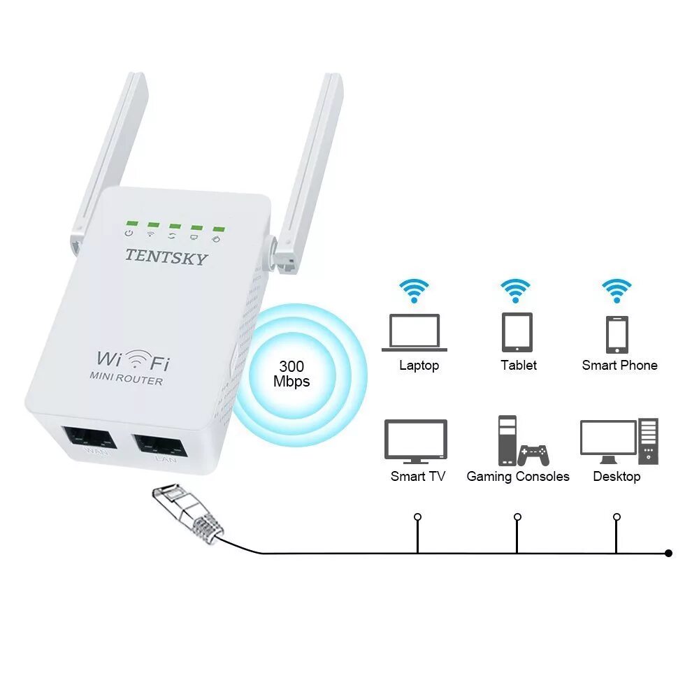 Как подключить репитер к роутеру. Усилитель вай фай сигнала для роутера tp-link. усилитель wifi сигнала схема подключения. wifi репитер с lan портом. репитер wifi сигнала для роутера микротик.