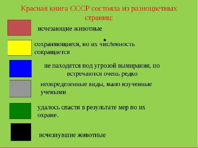 Значение цветов элементов