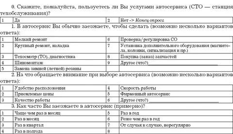 Анкета услуг